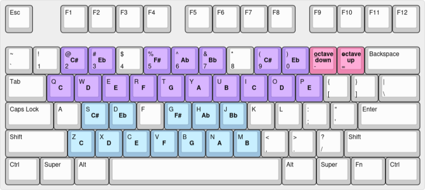 /chordcat/keyboard-layout.png